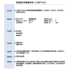 低粘度 流平性佳 固化速度快 耐磨抗刮 聚氨酯丙烯酸酯树脂9128