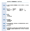 光泽高 表面硬度佳 改性环氧二丙烯酸酯树脂9251