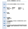 柔韧性佳 耐黄变性好 UV光固化树脂 9255