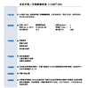 柔韧性好 附着力优异 UV光固化树脂 9261