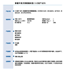 附着力优 固化快 流平性好 UV光固化树脂 9270