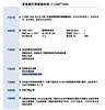 耐黄变性佳 富有弹性 聚氨酯丙烯酸酯树脂9300