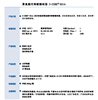 柔韧性优异 富有弹性 聚氨酯丙烯酸酯树脂9314