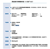 耐黄变 耐候性佳 UV光固化树脂9317