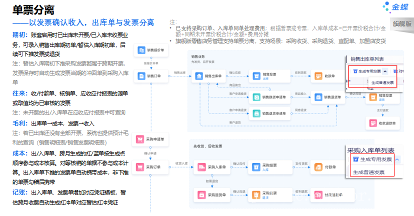 金蝶云星辰供销协同一体化