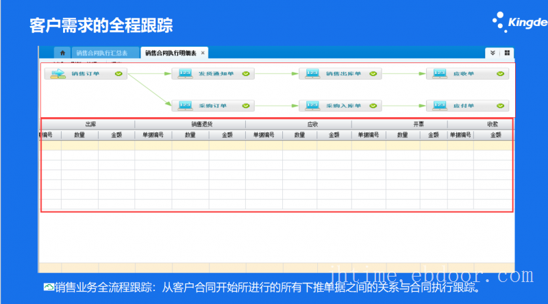 金蝶云星空帮助企业实现研，产，供，销一体化