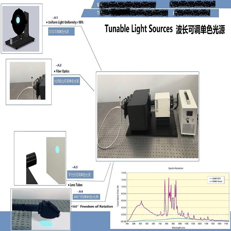 OMNO系列 科研波长可调单色光源
