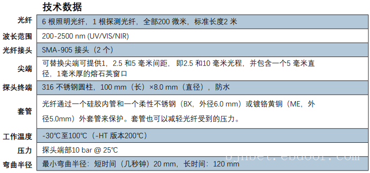 光纤光谱仪