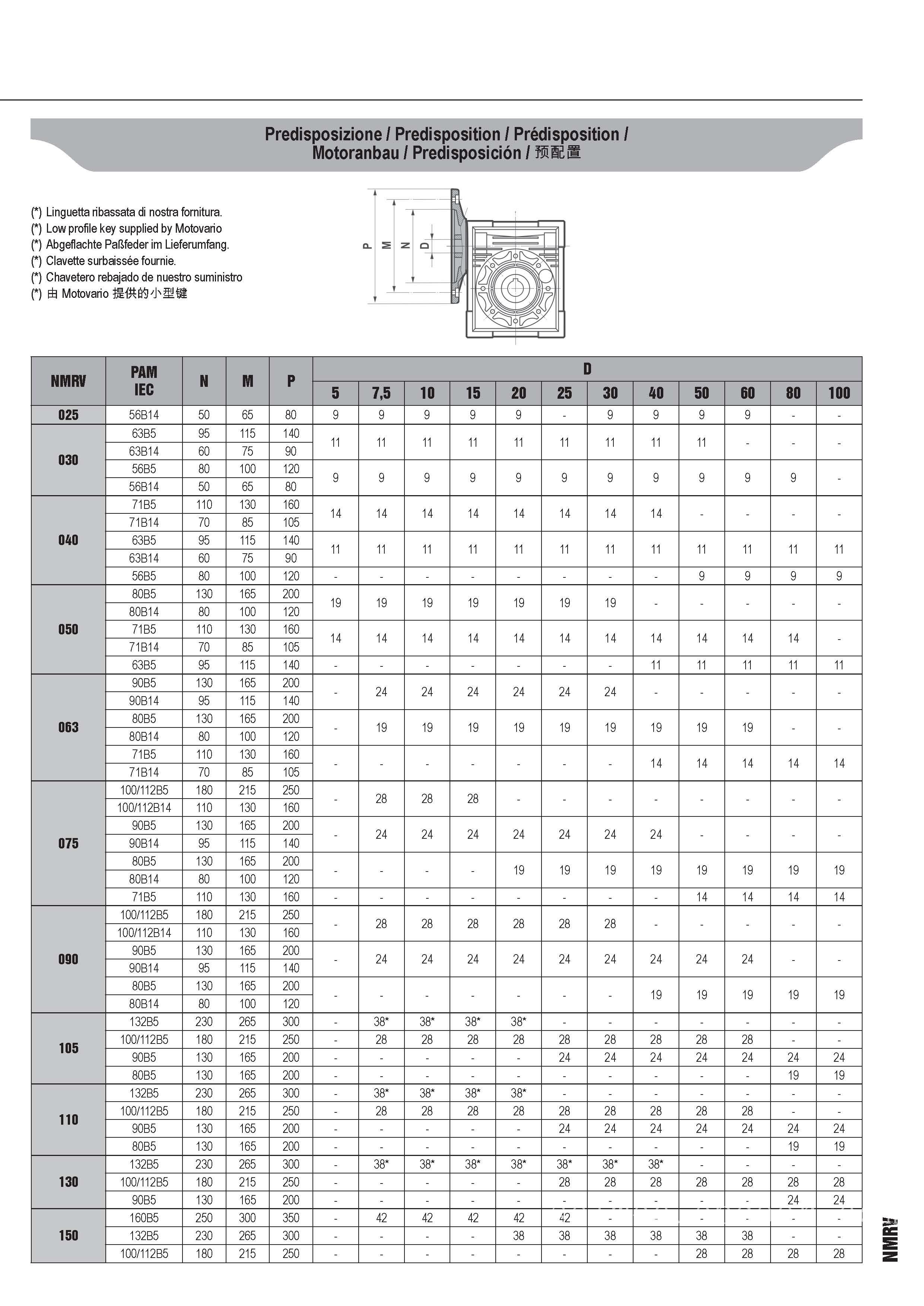 MOTOVARIO-NMRV减速机系列