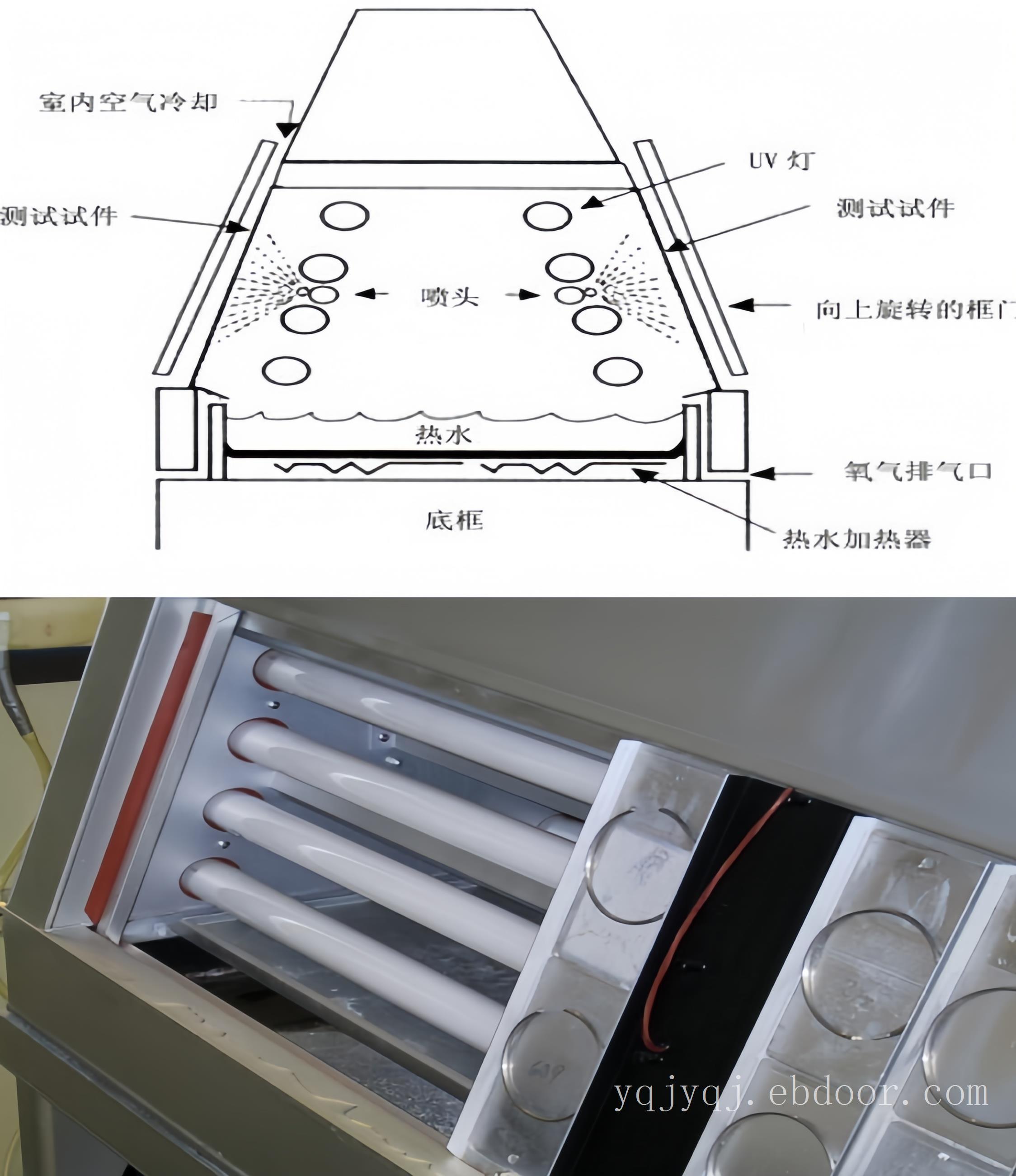 UVA-340箱式紫外光老化试验机