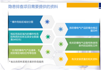 防爆场所现场验收服务