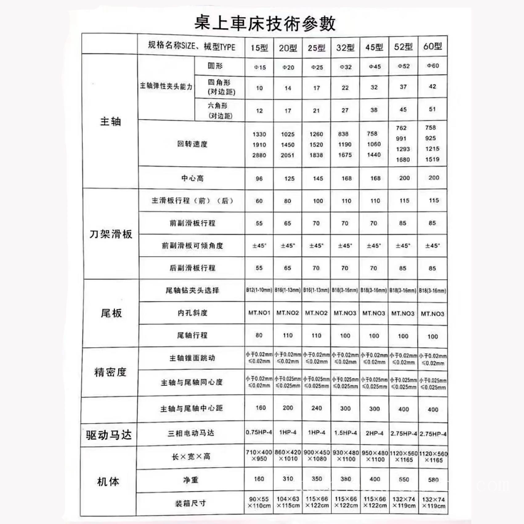 精诚桌上车床专用夹头  工厂直销YB-20型弹簧夹头 钨钢夹头