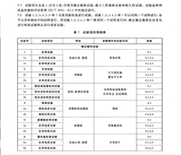 塑料托盘GB/T15234-1994堆码试验均载强度试验抗弯强度试验