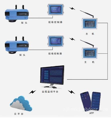 在线式近红外水分检测仪