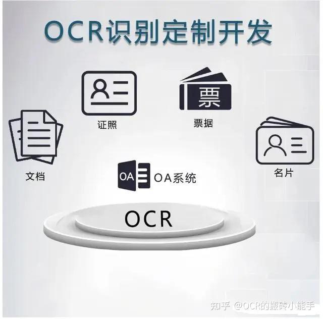 OCR文字识别定制服务