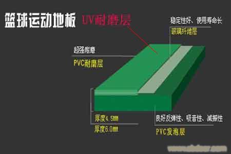 篮球PVC塑胶运动地板/PVC塑胶运动地板/PVC塑胶地板8�