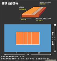 石家庄羽毛球PVC塑胶运动地板/PVC塑胶运动地板 