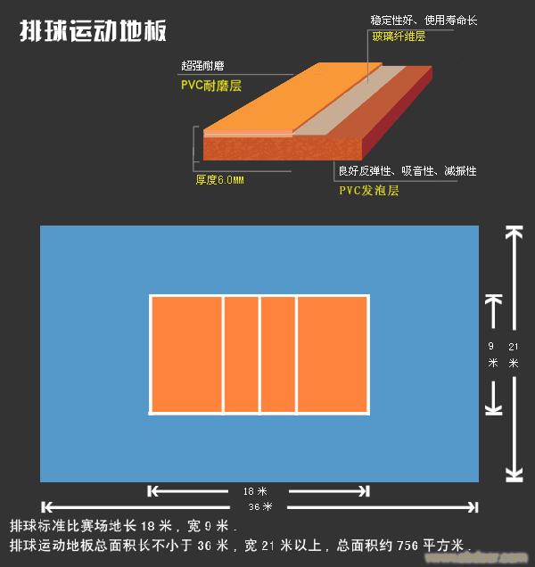 网球球PVC塑胶运动地板/PVC塑胶运动地板�