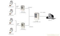 一表多卡水表/用水控制器|一表多卡水表|用水控制器 