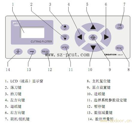 皮卡刻字机