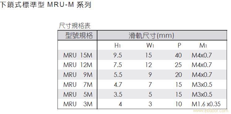 下鎖式標準型 MRU-M 系列