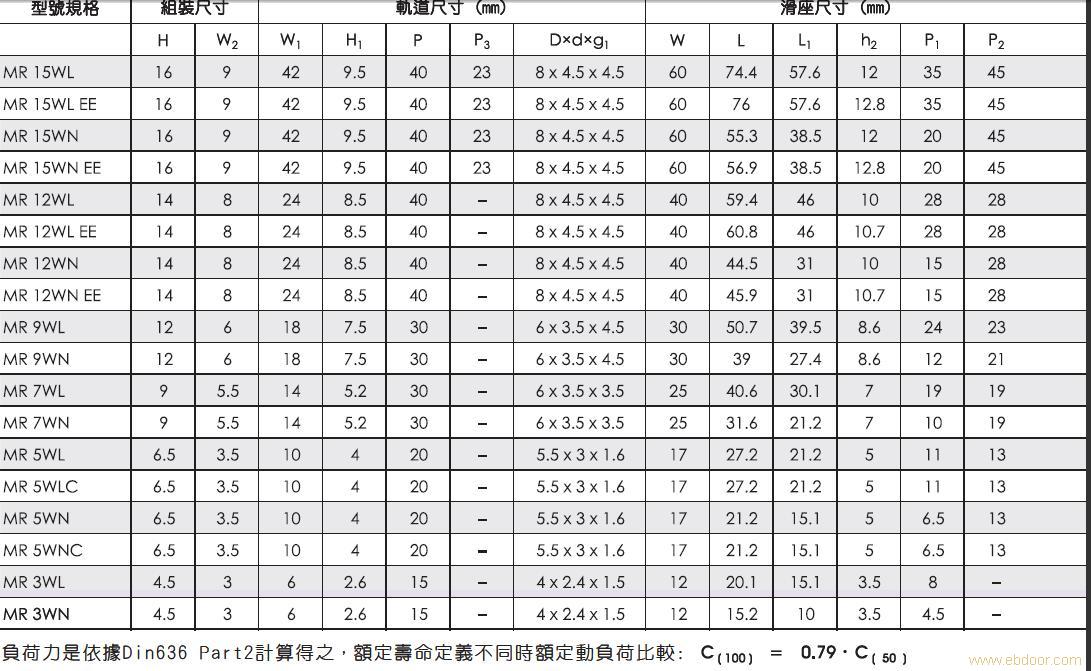 寬型 MR-W 系列线性滑轨