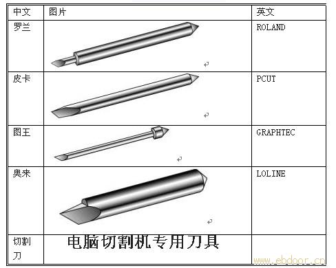 贵阳刻字机维修