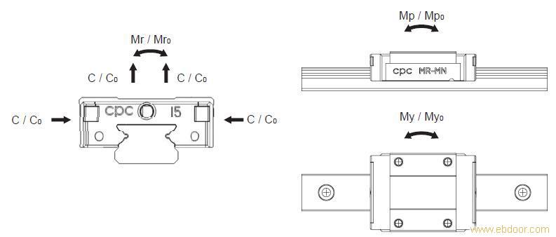 CPC 系列 标准型MR-M系列线性滑轨-MR 15ML