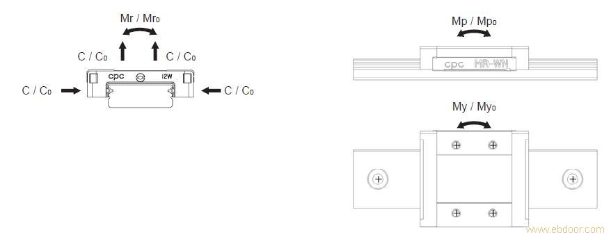 MR 12WN EE-CPC系列宽型MR-W系列线性滑轨