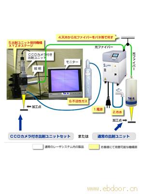 激光焊机安装