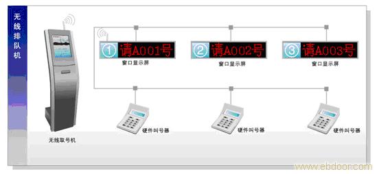 重庆排队机销售