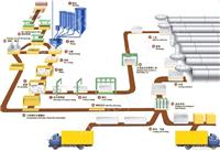 加气混凝土生产线
