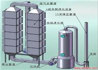 有机废气处理设备设计方案
