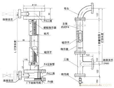 UZF series (corrosion-proof)