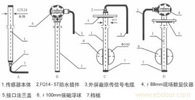 USX liquid measuring and controlling system