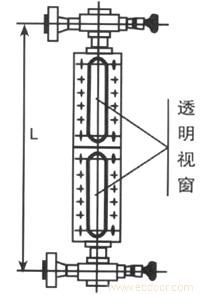 Glass panel liquid level meter