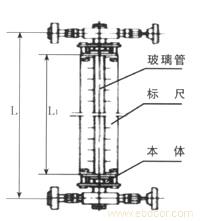 Glass tube liquid level meter