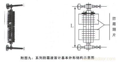 Series liquid level meter against frost