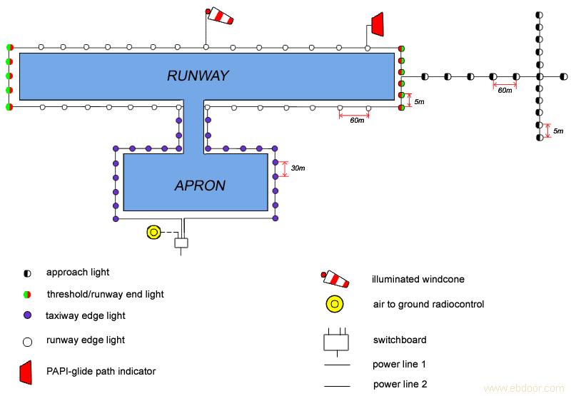 helipad construction