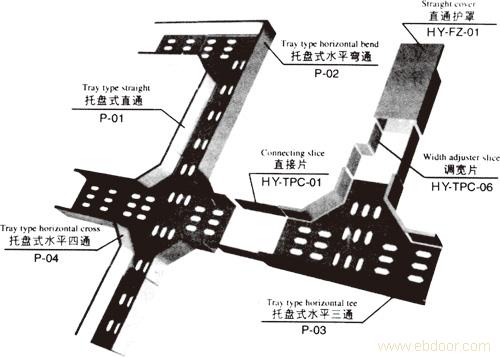 Layout Diagram of Tray Type Cable Tray