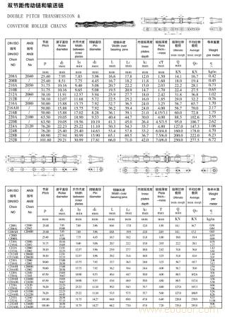 DOUBLE PITCH TRANSMISSION & CONVEYOR ROLLER CHAINS