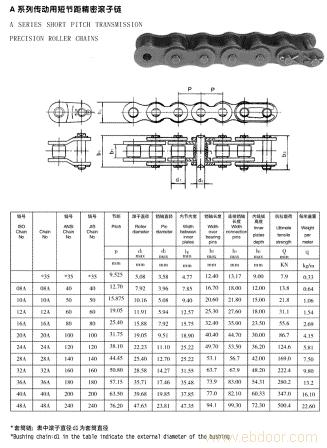SHORT PITCH TRANSMISSION PRECISION ROLLER CHAINS