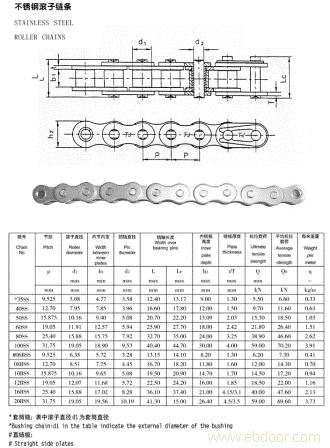 STAINLESS STEEL ROLLER CHAINS