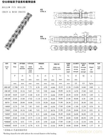 HOLLOW PIN ROLLER CHAINS