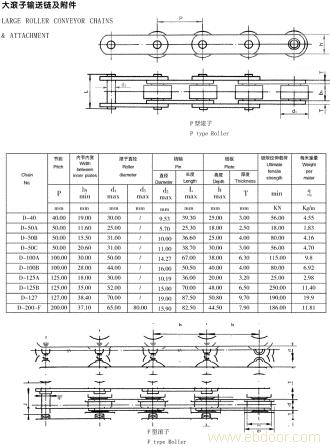 LARGE ROLLER CONVEYOR CHAINS & ATTACHMENT