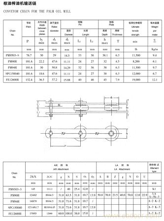 CONVEYOR CHAIN FOR THE PALM OIL MILL