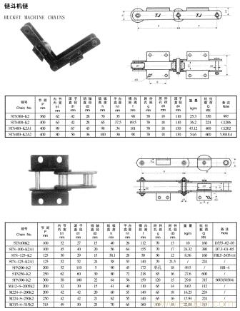 BUCKET MACHINE CHAINS