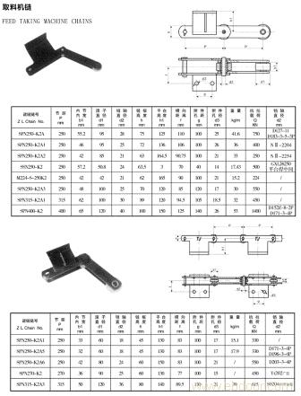 FEED TAKING MACHINE CHAINS