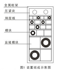 上海怡博船务有限公司 _主营堵料,填料,多径密