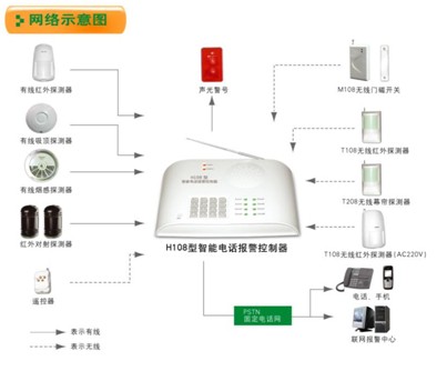 智能电话报警器 H108 加强型\/上海防盗报警\/上